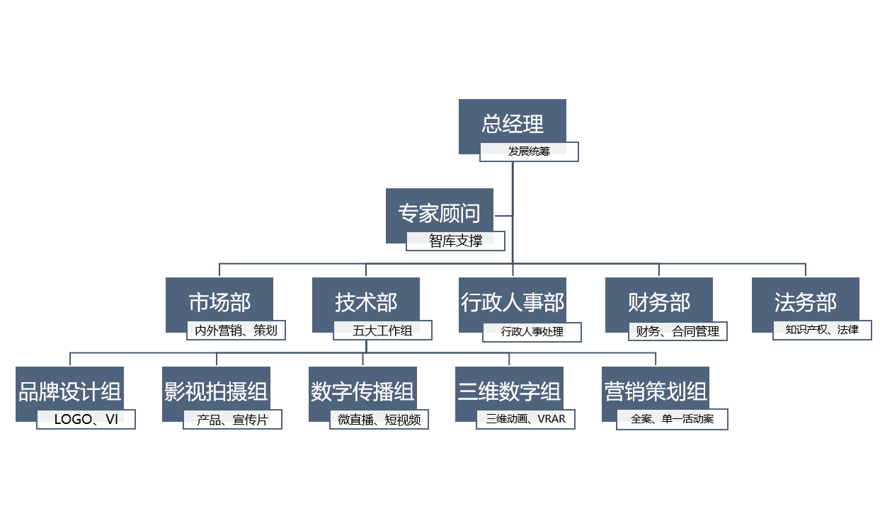 广州凌众数字科技有限公司